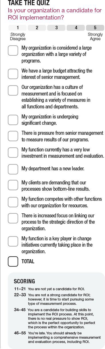 Take the Quiz: Are You Ready for ROI?