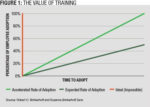 Learning: nice to have or indispensable business asset?