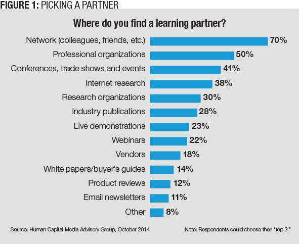 Figure 1: Picking a Partner (Source: Human Capital Media Advisory Group, October 2014)