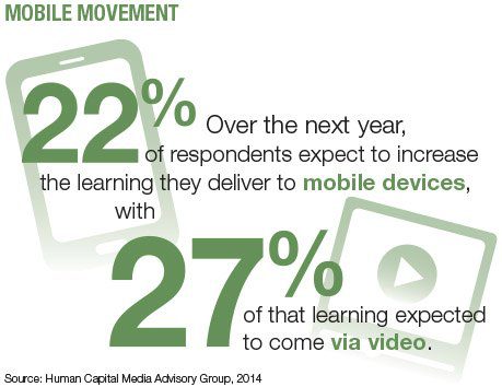 Mobile Movement