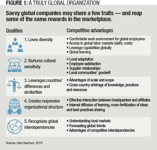 Figure 1: A Truly Global Organization (Source: Lilac Nachum, 2015)