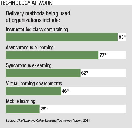 Technology at Work