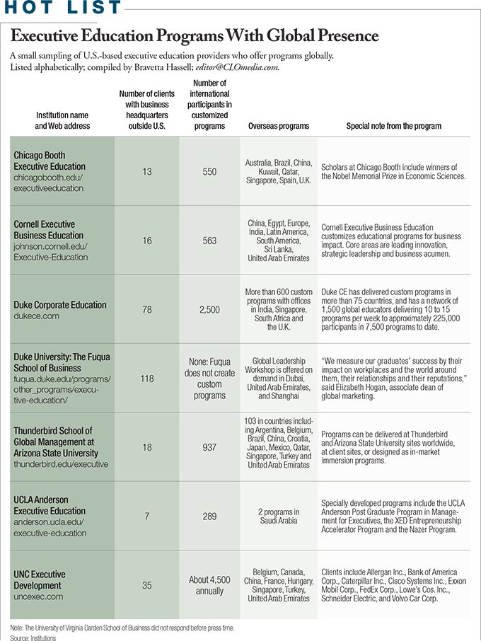 The Problem With Executive Education;