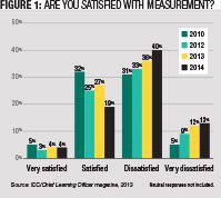 Are You Satisfied With Measurements?