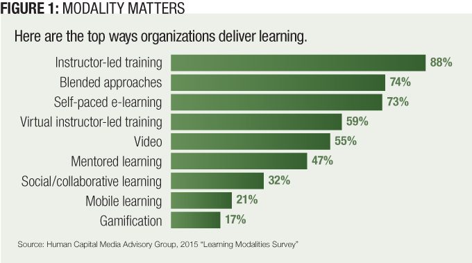 Figure 1: Modality Matters