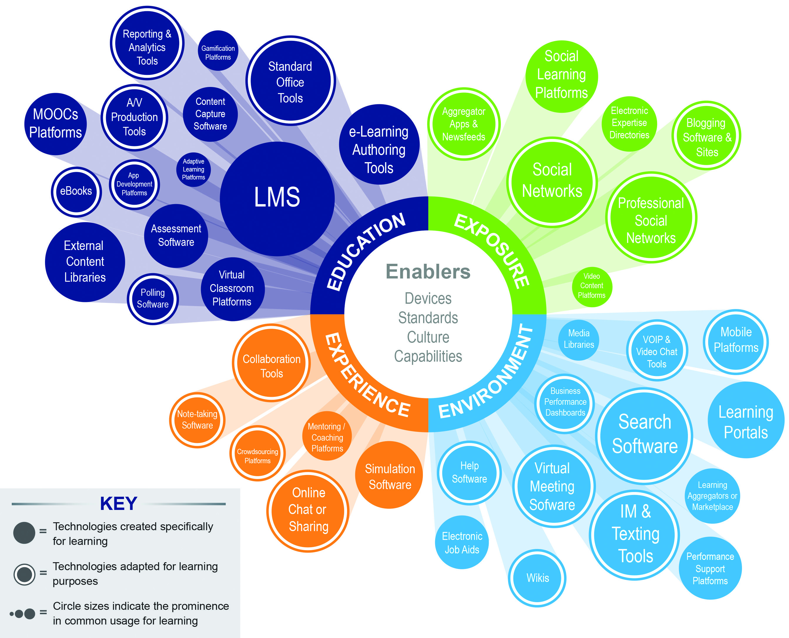 The Missing Ingredient for Innovation: You_graphic