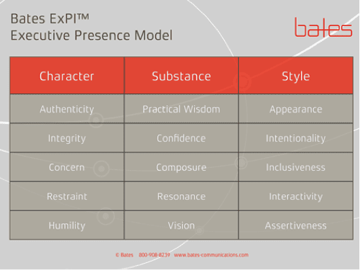 Bates Executive Presence Model