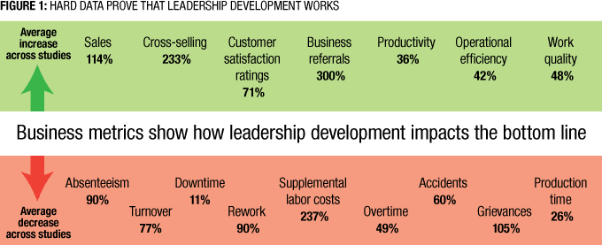 case study in business leadership