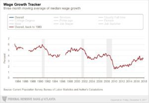 stagnant wages