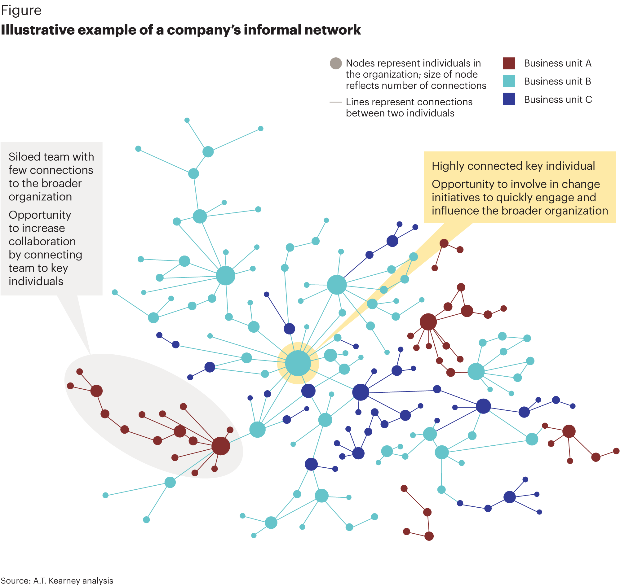 Focus Your Talent on What Matters Most – Chief Learning Officer