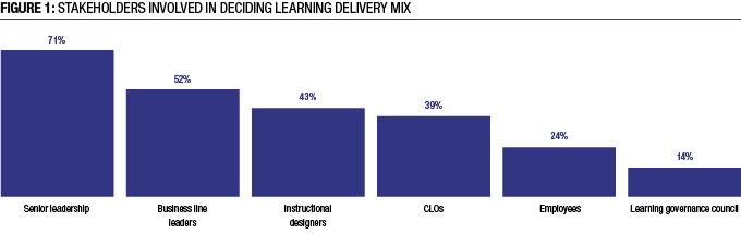 Learning Delivery Dilemmas