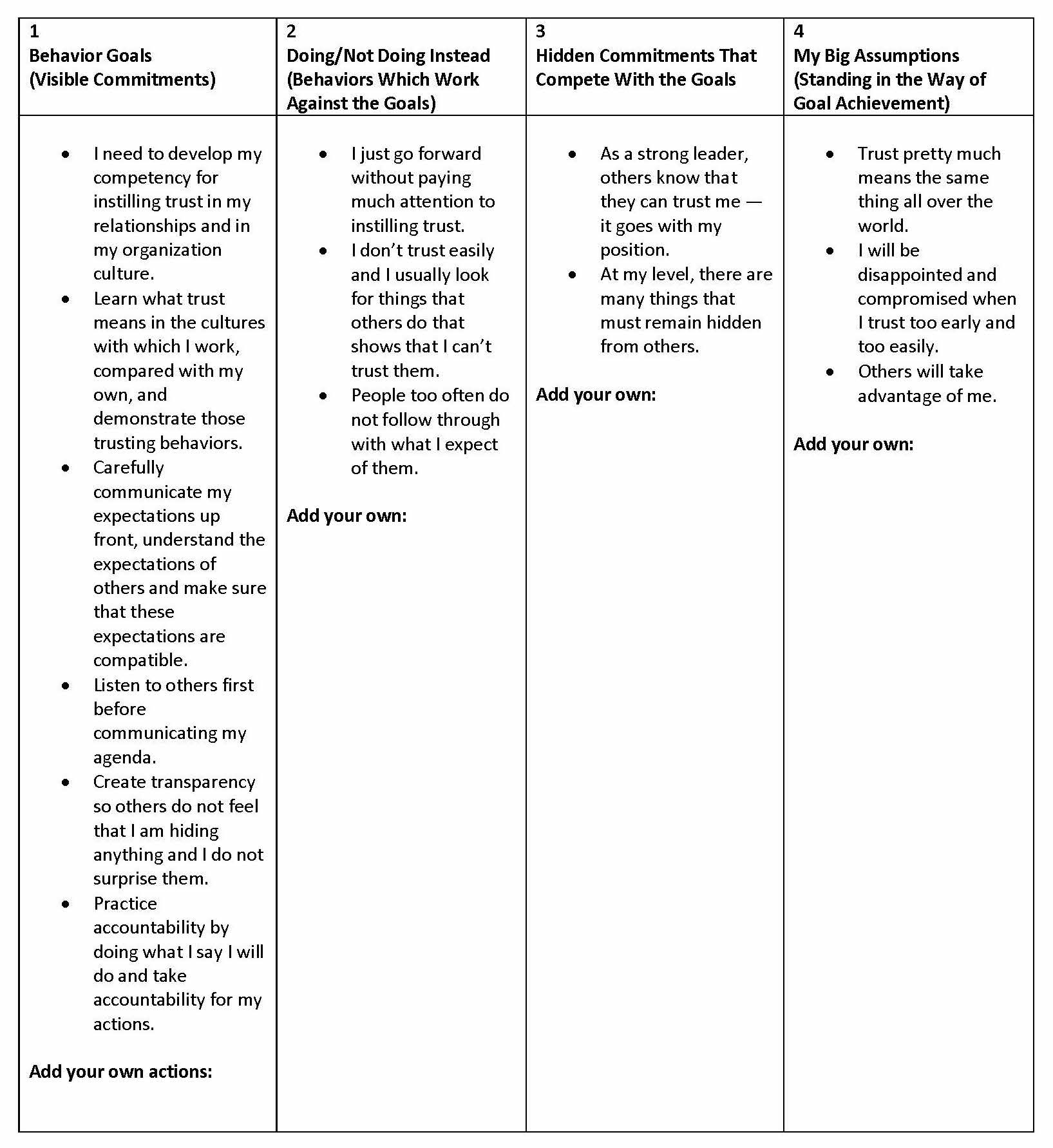 Behavior change map