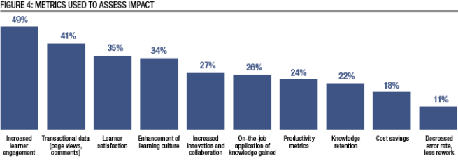 Social Learning: An Ongoing Experiment – Chief Learning Officer