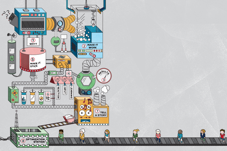 When it comes to executive education, the challenge is to design for desired success