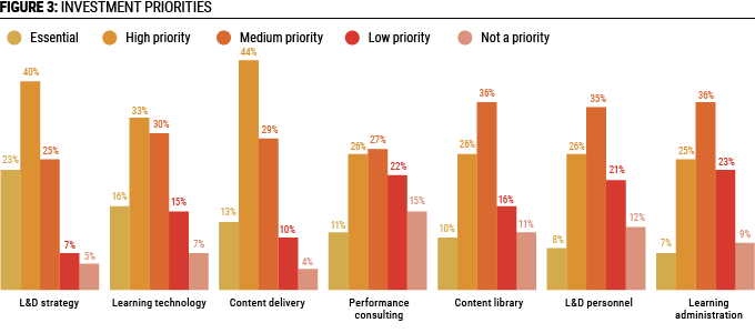 The future looks bright for learning budgets