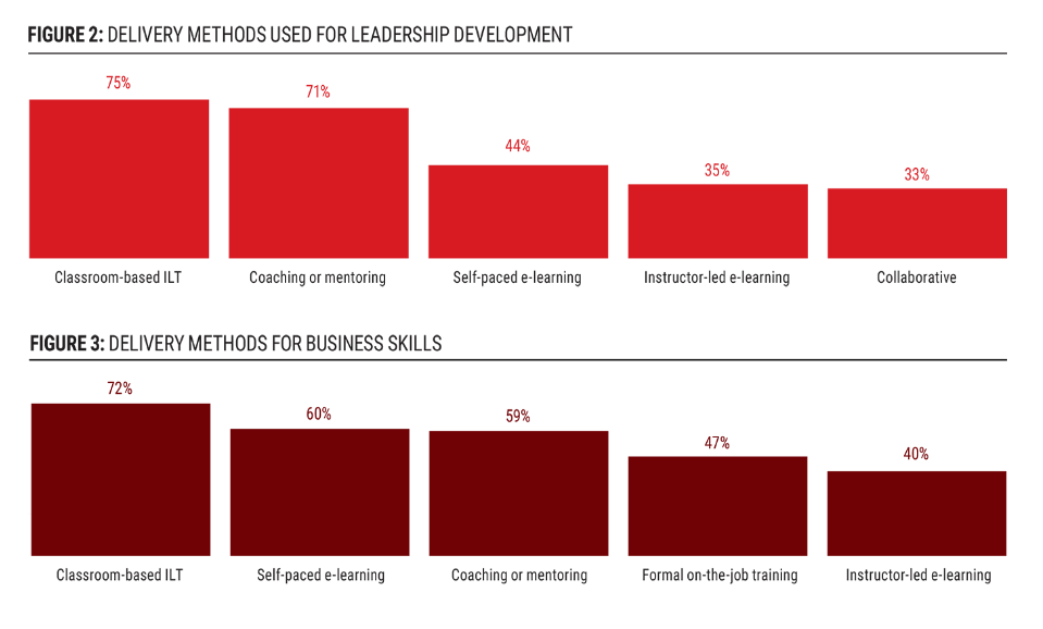 Who’s mentoring the future?