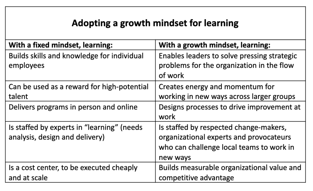Bringing a growth mindset to the learning function – Chief Learning Officer