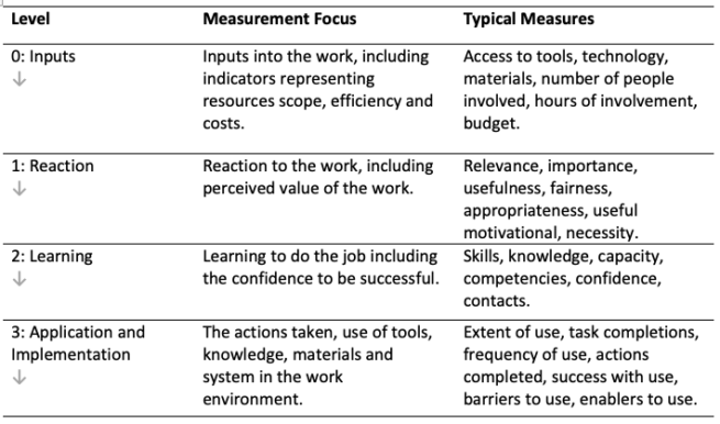 Performance Impact Examples Performance management in tough times – Chief Learning Officer