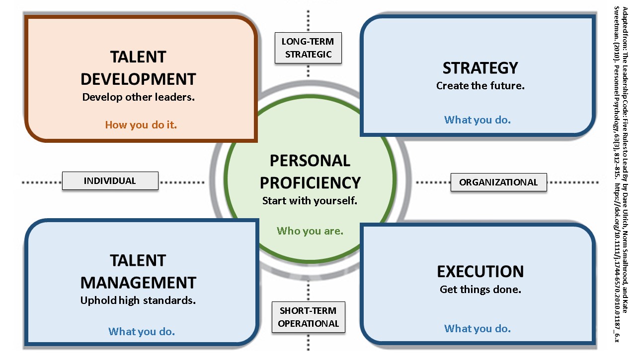 case study leadership development program