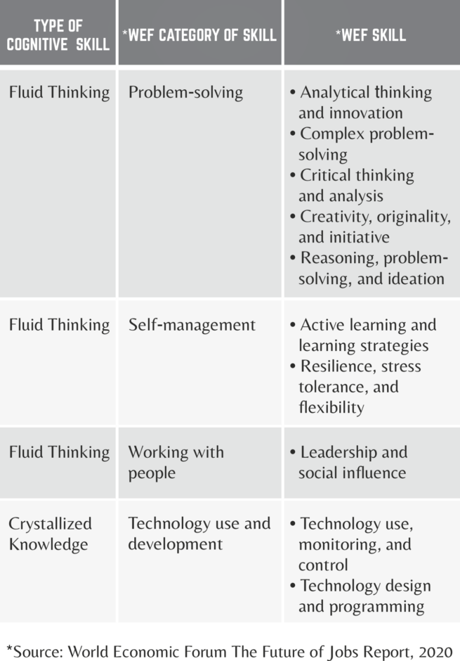 WEF’s reskilling revolution and its impact on L&D Chief Learning Officer